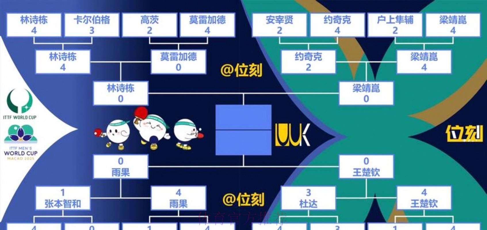 世界杯出线规则方法