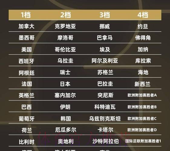 2026世界杯强队排名哪里看