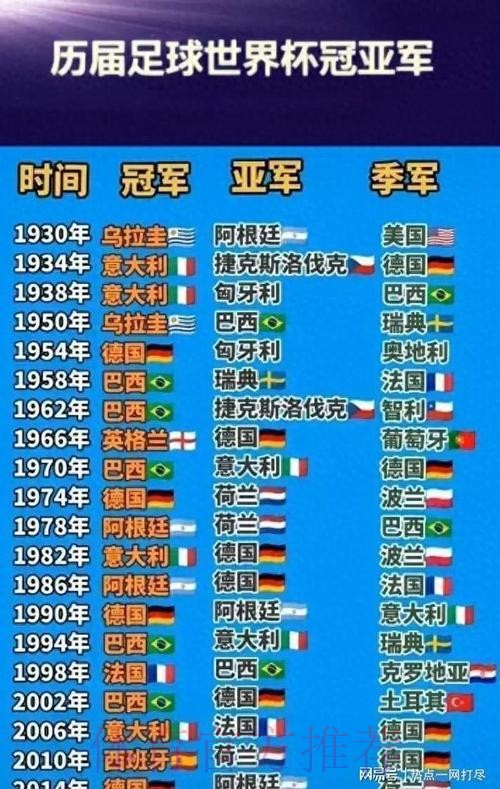 世界杯排名详细