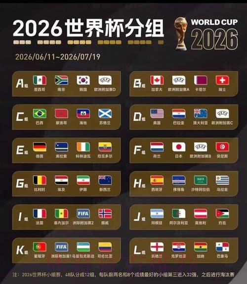 2026美加墨世界杯球队名单更新
