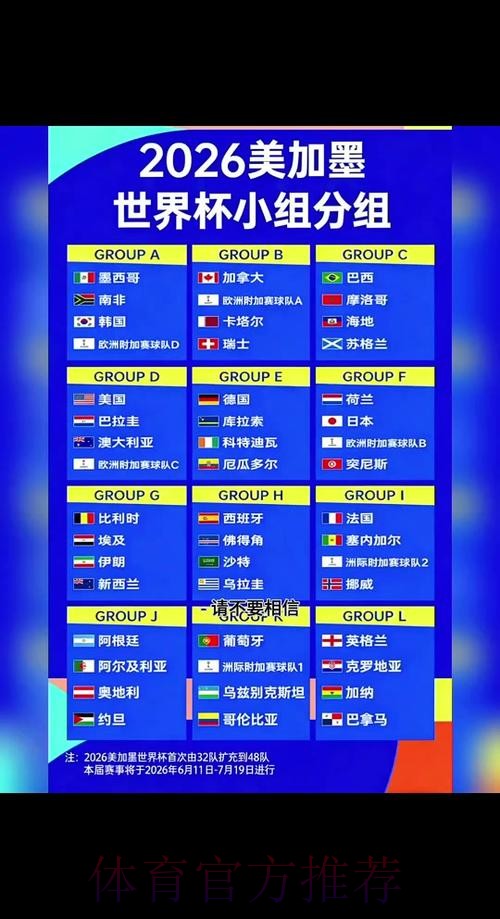 2026世界杯赛程规则 2026世界杯赛程规则