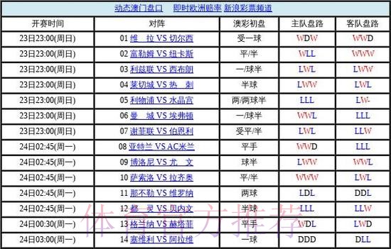 世界杯盘口分析官方