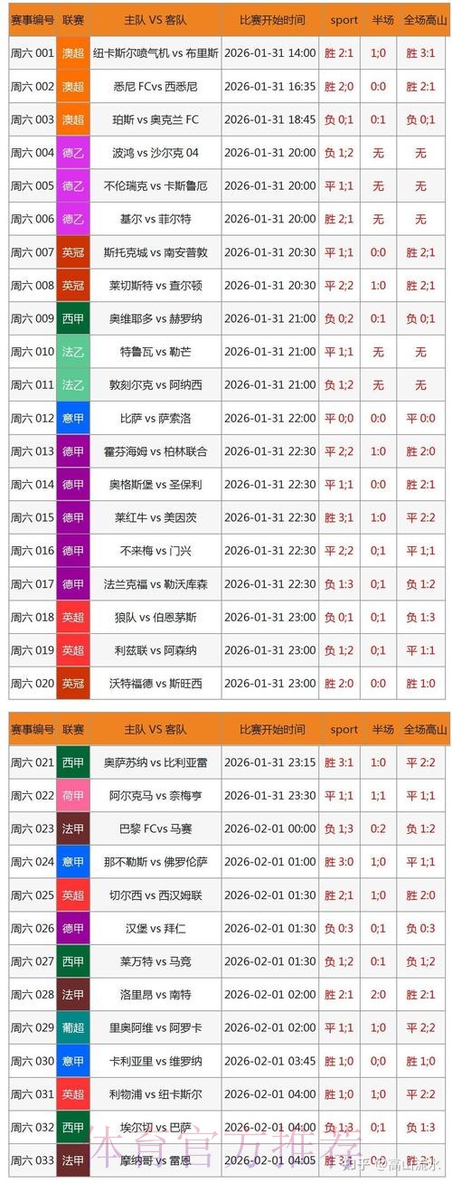世界杯预测网站最新网址